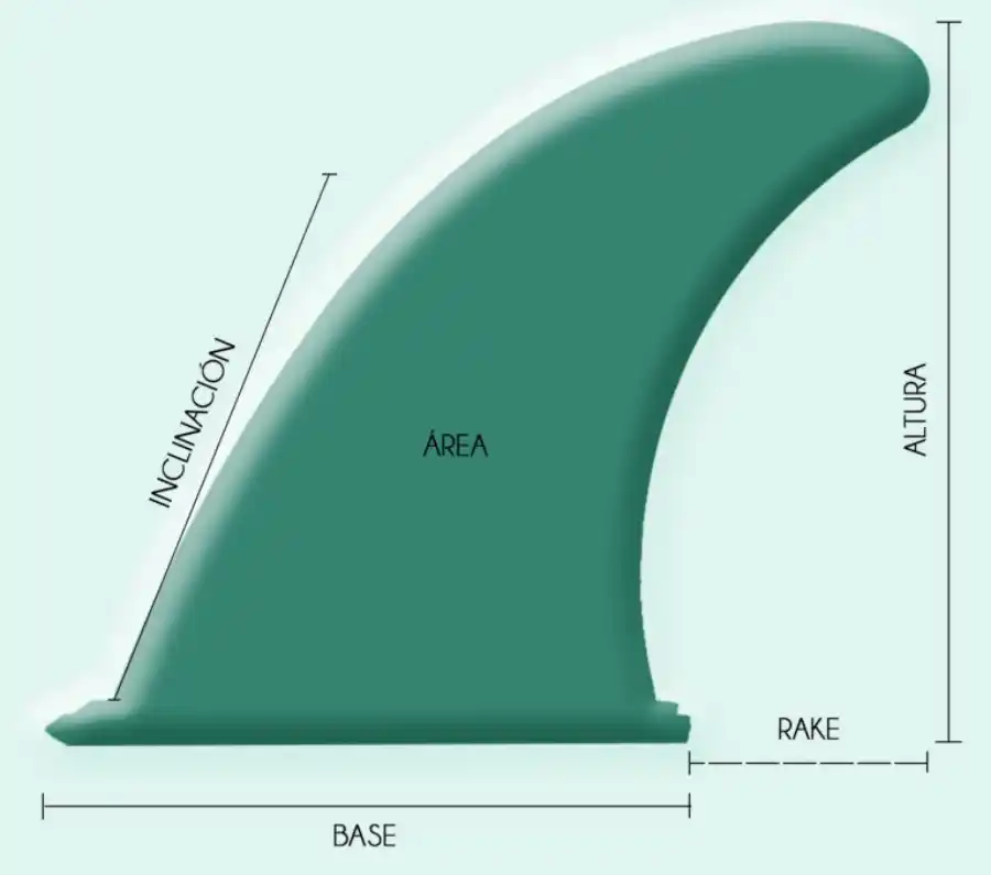 Forma de la quilla