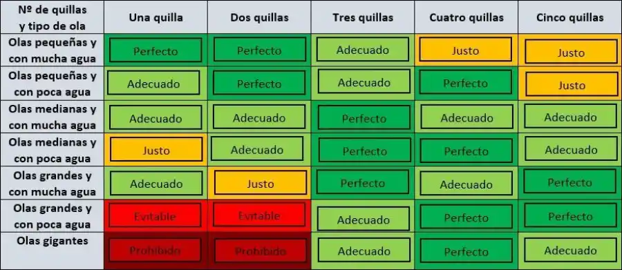 Número de quillas