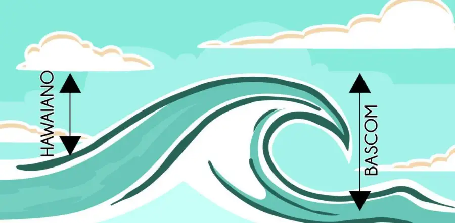 como medir las olas surf